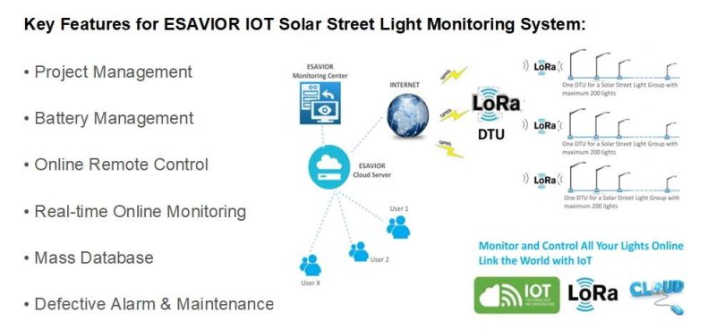 50W Integrated LED Solar Street Light with LiFePO4 Lithium Battery for Solar Lighting Project