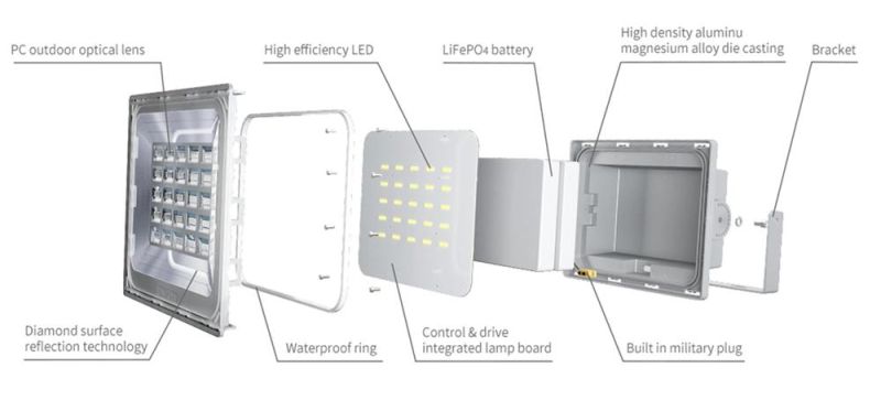 Sn-Ww4.0 IP65 Waterproof Outdoor Solar Power LED Garden Flood Light