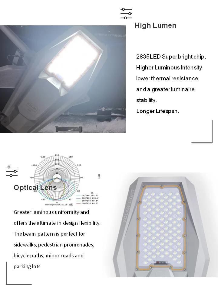 Mj-Xj801 Outdoor 100W 200W 300W 400W Aluminum Solar Street Light for Public Area Road Wall Garden Park