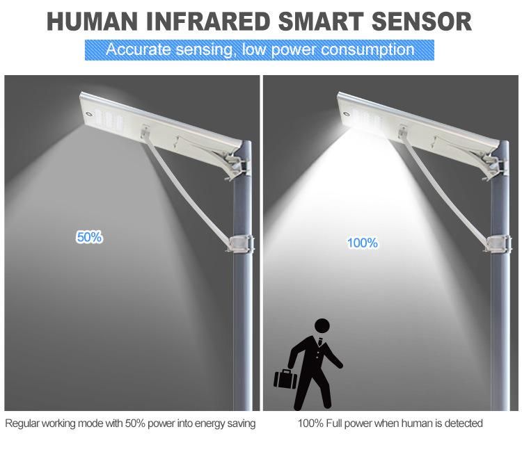 Human Induction Light Control Mode 80W 3030 LED Solar Light