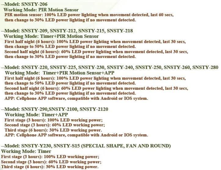 60W LED Street Lighting Fixture Powered by Solar (SNSTY-260)