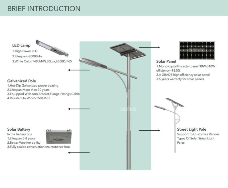 100W 150W Outdoor Solar LED Street Garden Road Home Light with 10m 12m Hot-DIP Galvanized Pole