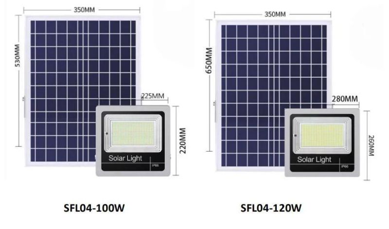 Outdoor 120W Solar Powered Flood Light with Motion Sensor