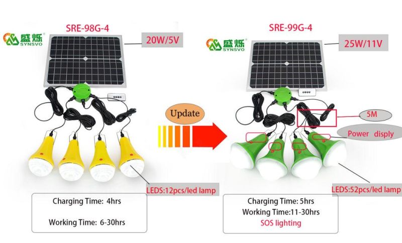 Global Sunrise Solar Light for Camping/Outdoor/Emerhency/Charging /Research