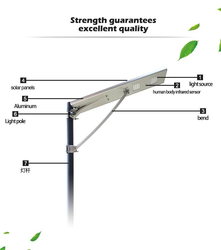 Hot Sale 5W-60W Waterproof IP65 LED Street Solar Light Use for Courtyard / Street / Park / House