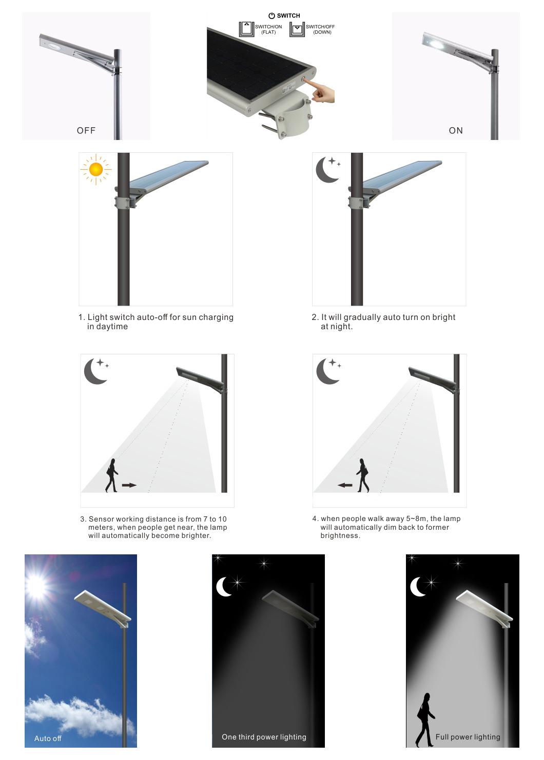 Large Most Powerful Outdoor Solar Lights