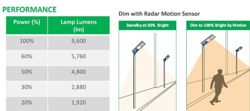 80W All in One Integrated Solar Street Light Solar Outdoor Lighting LED Lamp