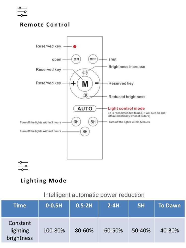 Outdoor Lighting Interstella Warrior 300W Mj-Xj803 Solar Street Light for Residential