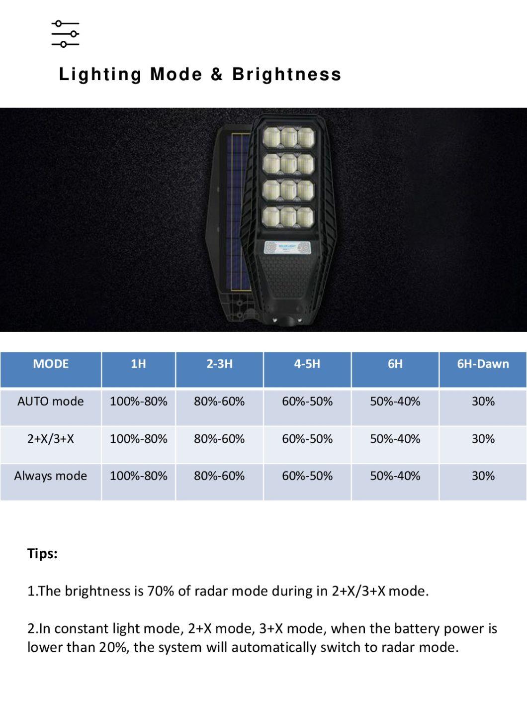 Outdoor Road Solar Powered Remote Control Dusk to Dawn 12 Hours Work LED Solar Street Light