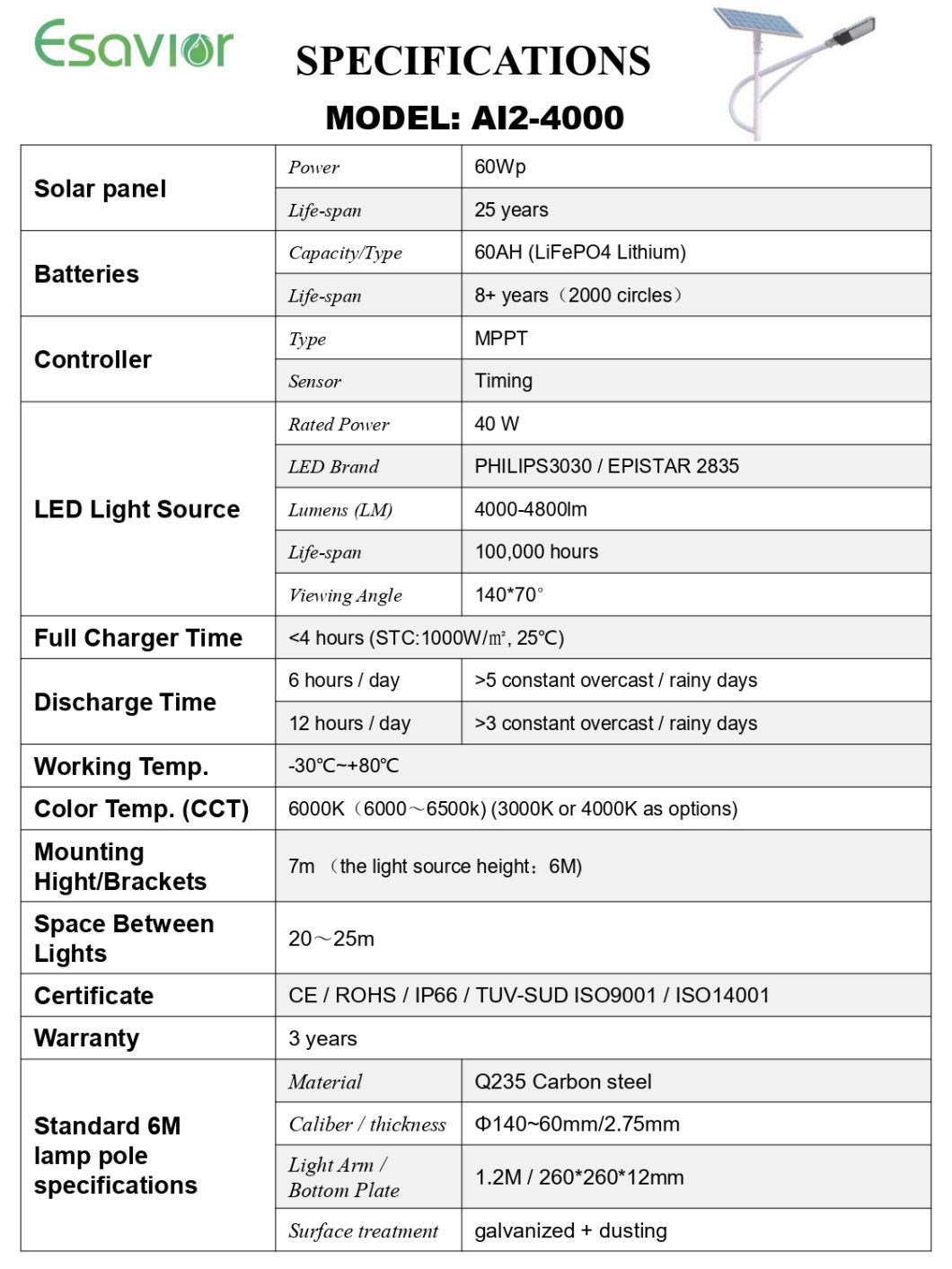 All in 2 Solar Street Light 40W Ce RoHS TUV Certificate