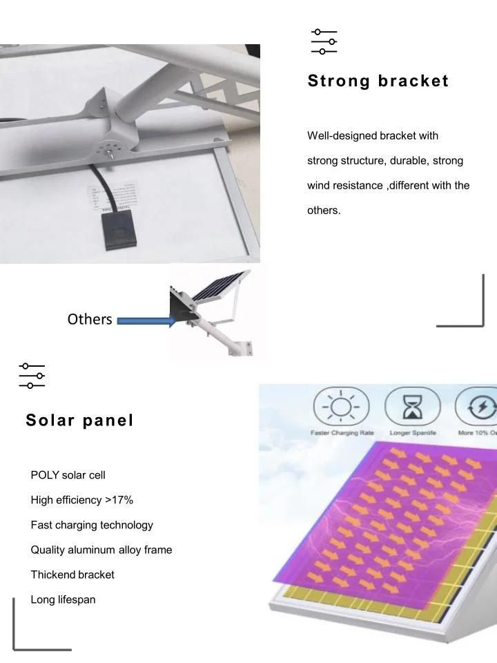 Outdoor IP66 Waterproof 4 Work Modes Motion Sensor Solar Street Light for Road Street Courtyard