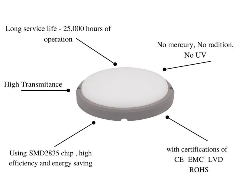 IP65 Moisture-Proof Lamp 8W Outdoor Bulkhead Waterproof LED Light Energy Saving Lamp Round Grey with CE RoHS Certificate