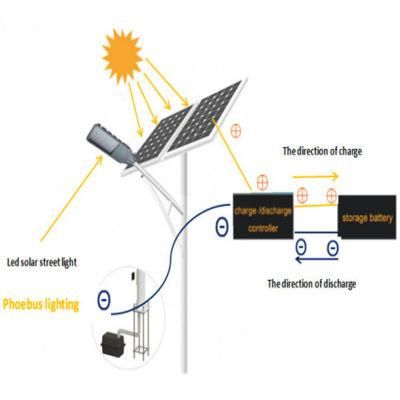 Split Type LED Solar Lights Outdoor Projector LED Solar Street Light 8m 60W Solar Street Lamp