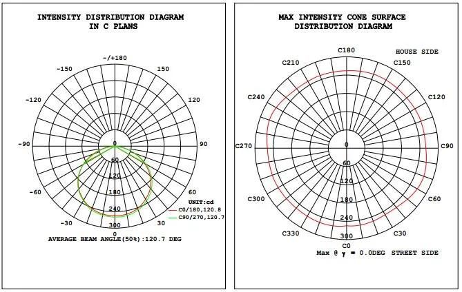 9W LED Integrated Solar LED Lights for Garden and Car Parks Lighting (SNSTY-209)