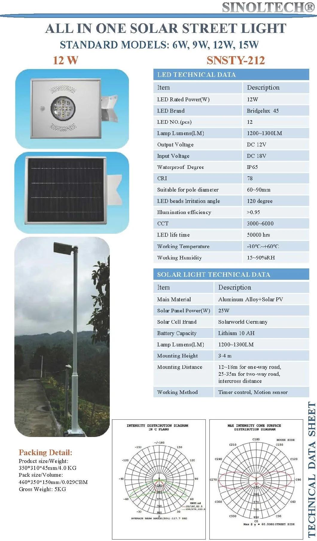 12W LED Solar PV Powered LED Garden Lights (SNSTY-212)