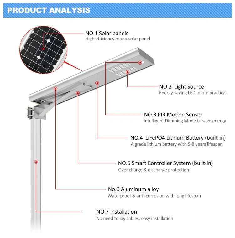 Home Outdoor Lighting 40W Brightness LED Solar Street Light