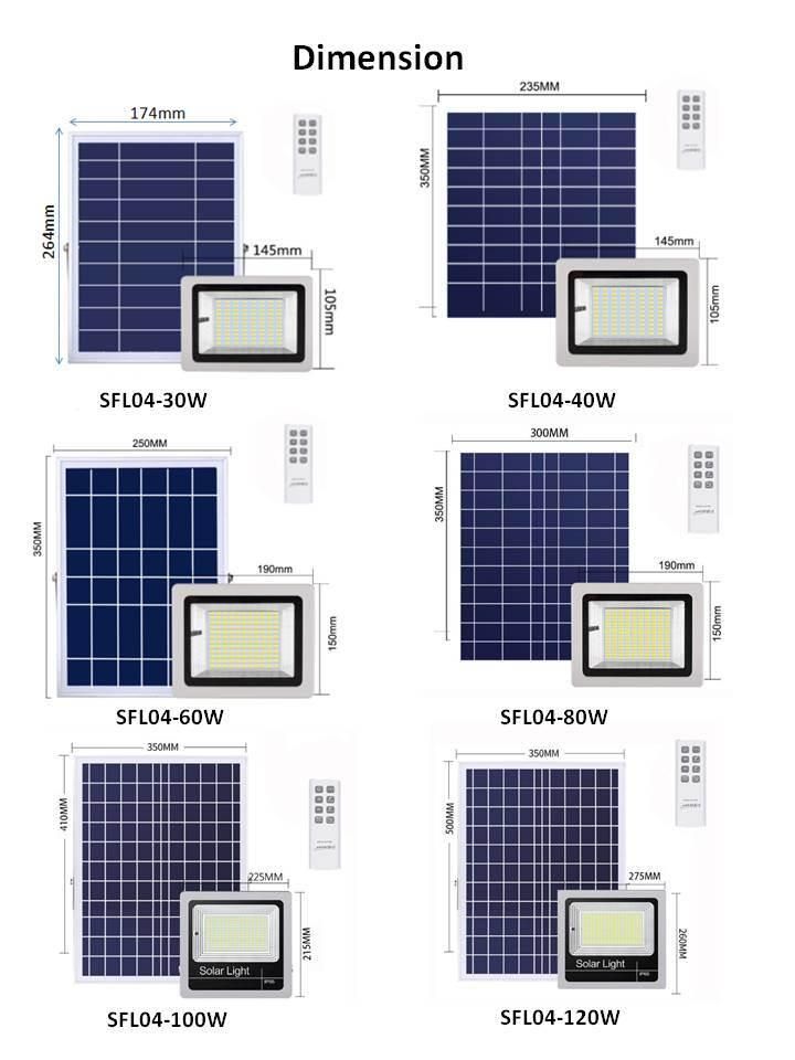 Outdoor Motion Sensor LED Solar Flood Light with Remote Control