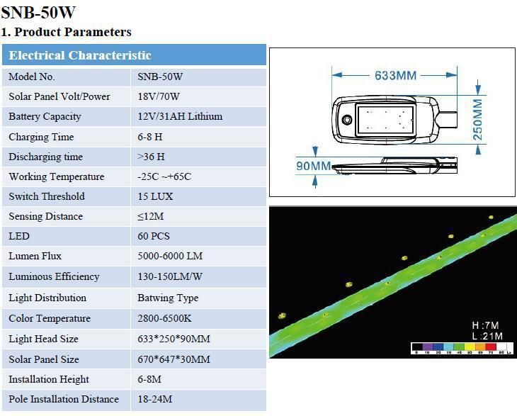 50W Bluetooth Control Snb Series Battery Built-in Solar LED Road Lights (SNB-50W)