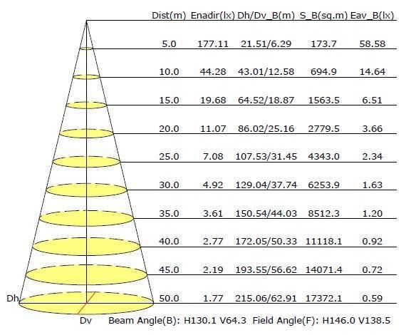 200W All in One Solar Street Light for Highway LED Lamp Lighting