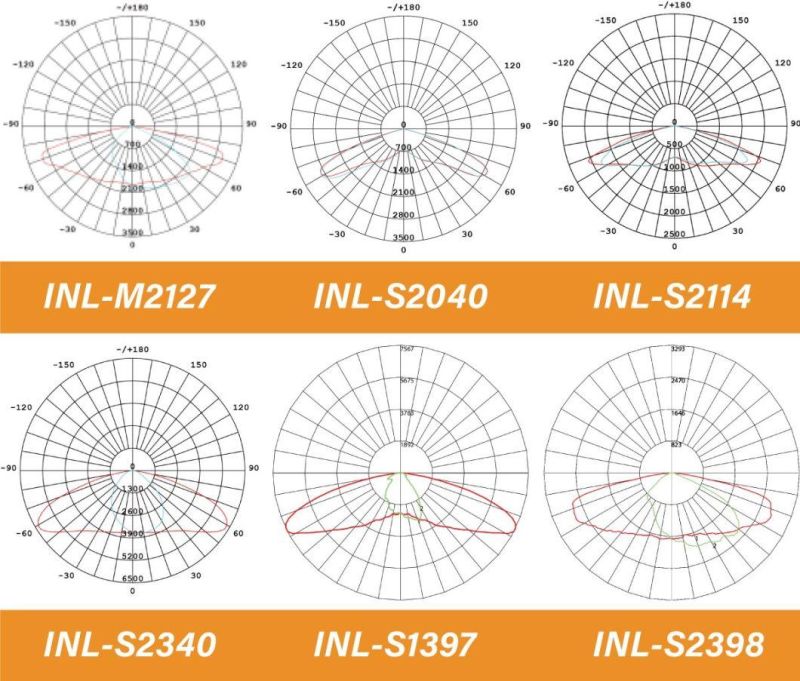 LED Flood Light Inl-Fled-1