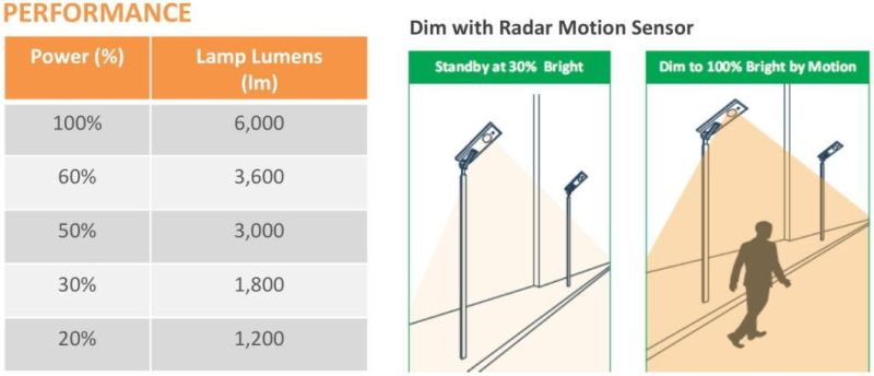 Integrated LED Solar Street Light for Outdoor Road Lighting Project