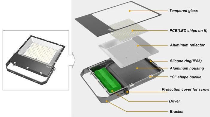 Factory Price 5 Years Warranty Tennis Court LED Flood Light (RB-FLL-100WS)