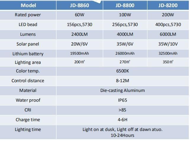 Outdoor High Uniformity Solar LED Floodlight