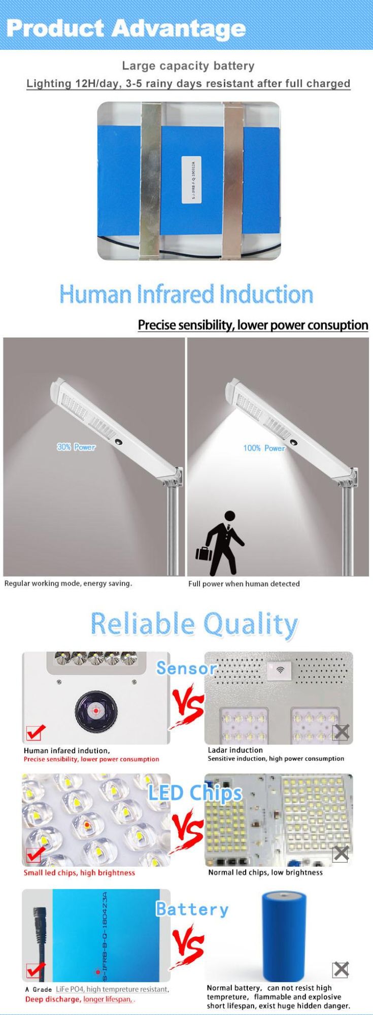 All in One Integrated Outdoor LED Solar Street/Garden /High Mast /Traffic Light 30W 40W 50W 60W Light