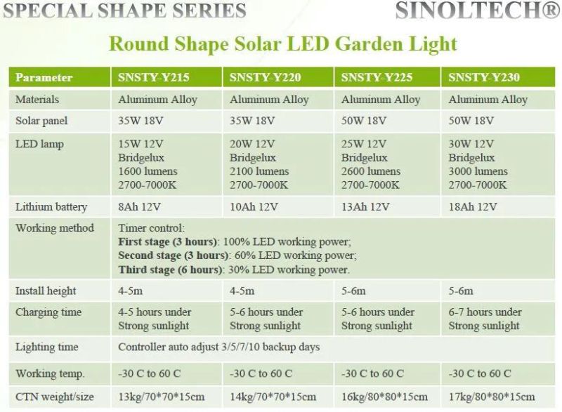 15W LED Integrated Solar LED Garden Lighting Round Design (SNSTY-Y215)