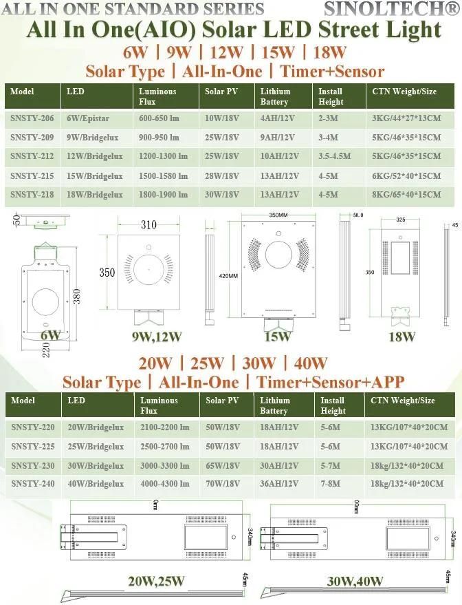 100W LED Integrated Solar LED Lighting Fixture  (SNSTY-2100)