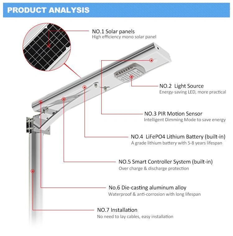 Outdoor Waterproof Solar Light 20W LED Solar Powered Street Light