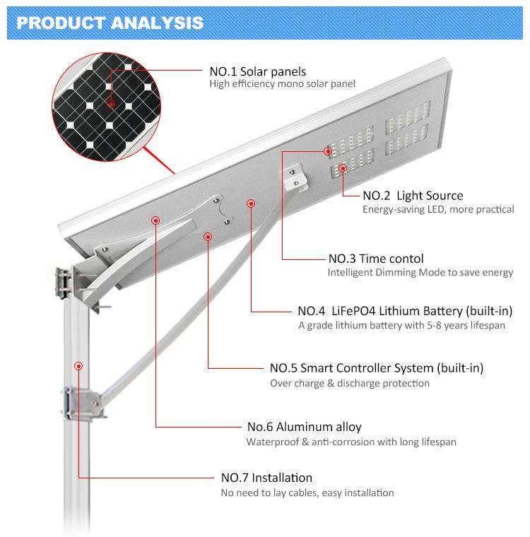 Pole Mounted Time Control 80W Brightness Solar 3030 LED Light