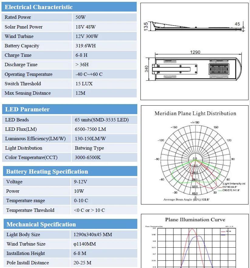 50W Hybrid Wind and Solar LED Street Light (SNH-050)