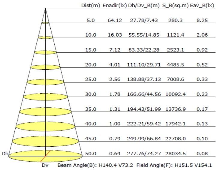 Integrated LED Solar Street Light for Outdoor Road Lighting Project