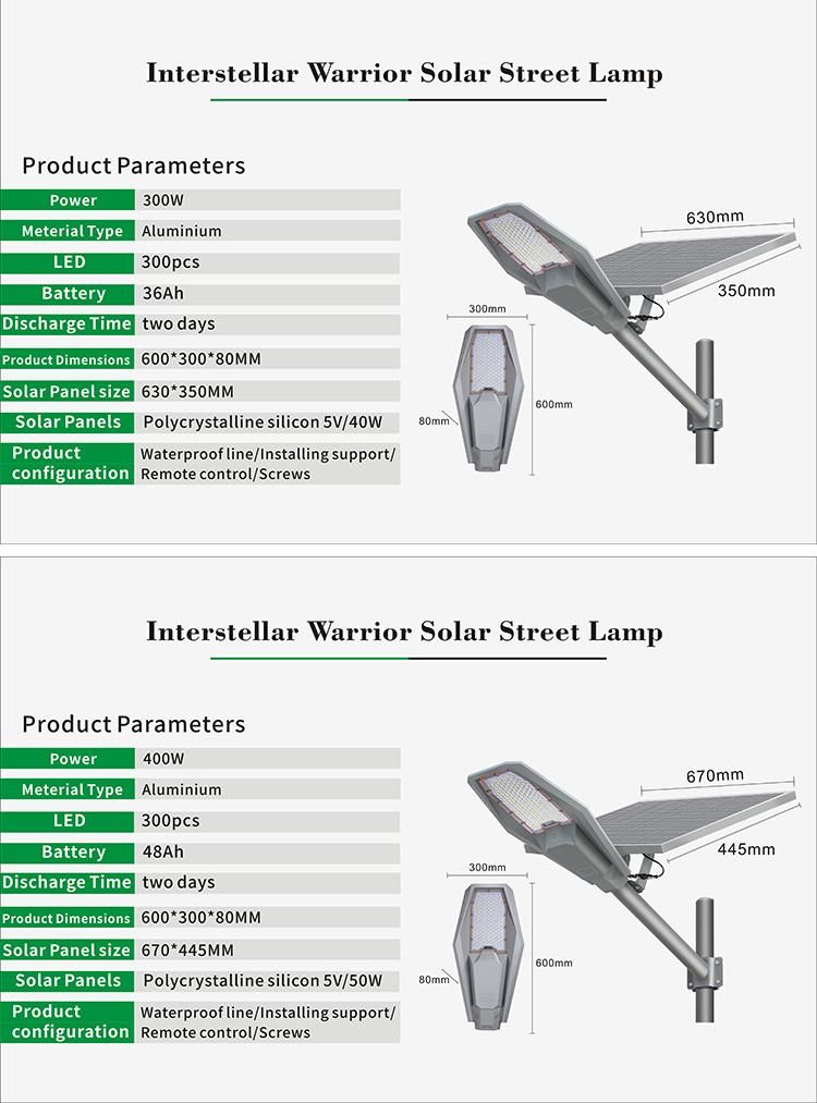 Manufacturer100W/200W/300W/400wsolar LED Road Wall Garden Street Light with Radar Sensor/Remote Controller/1000PCS Stock Solar Lamp