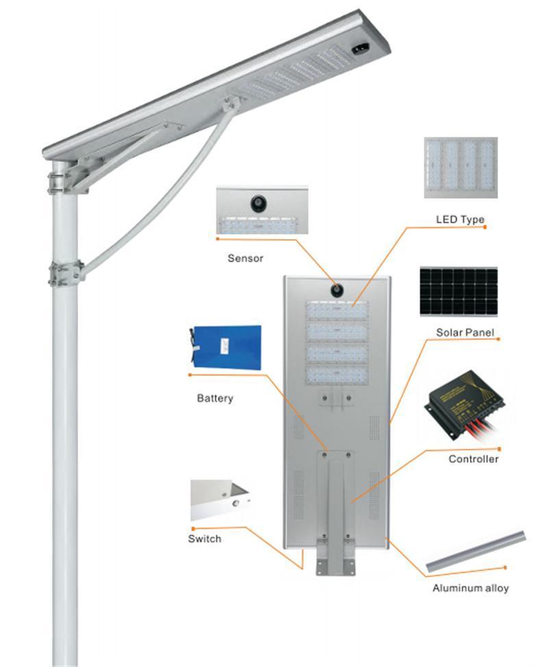 Wholesale LED Outdoor Sensor Light 30W Solar LED Street Road Light