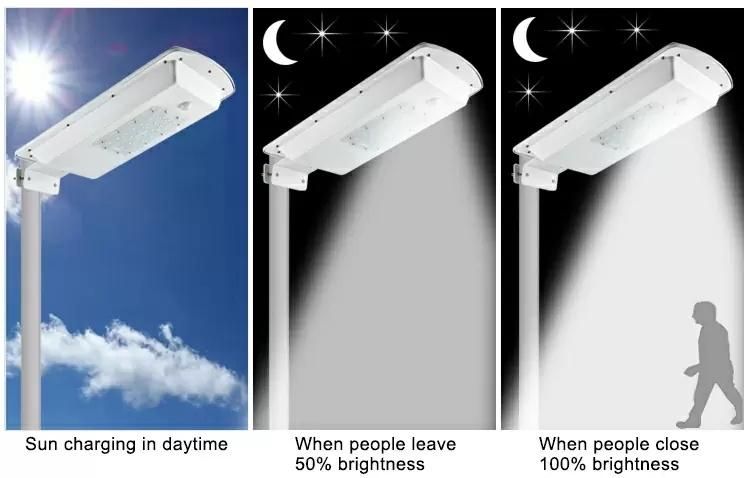 Motion Sensor Integrated Solar Detachable Street Light Easy Use