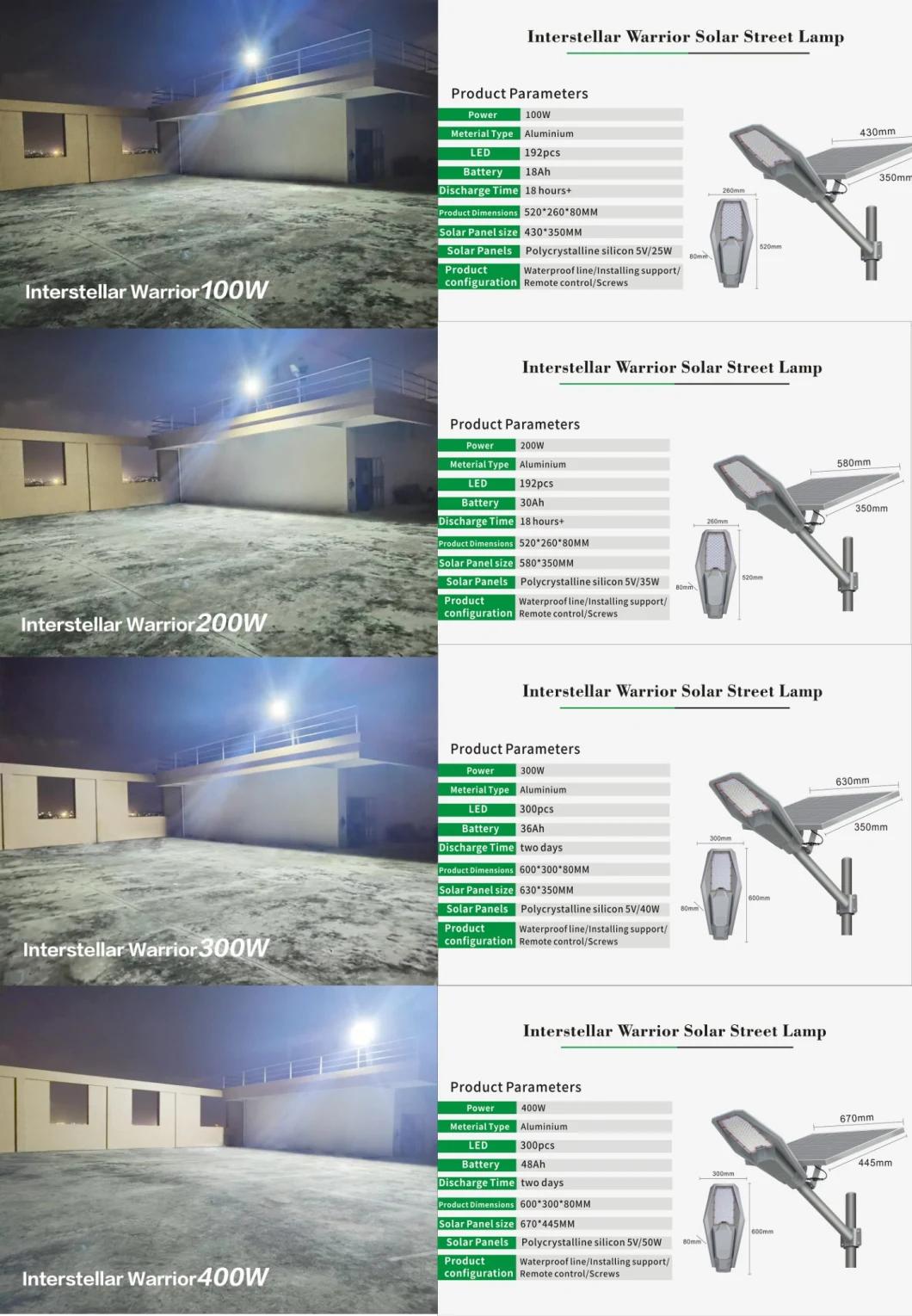 Renda Group 400W LED Solar Road Street Light for Lighting with IP67