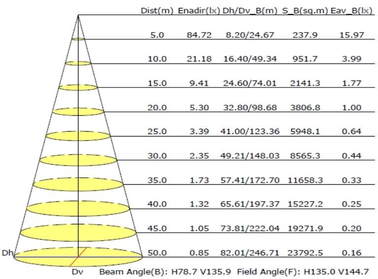 80W 8000lm All in One Solar Powered Lighting Integrated Solar Road Lamp LED Street Light