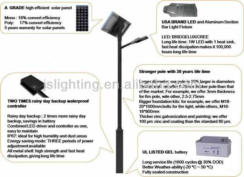 Outdoor 30W/40W/50W/60W/80W/100W/120W Solar Street Light with Lithium Battery