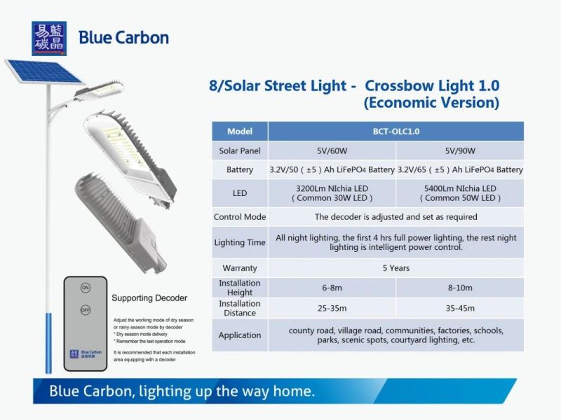 Hot Sell High Quality Solar LED Street Light for 30W with 5 Years Warranty