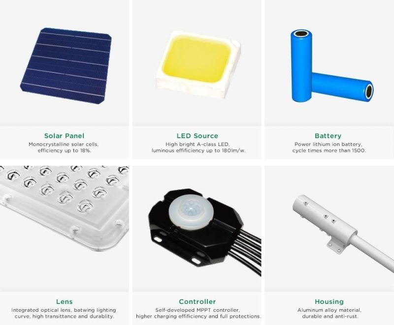 Inf-50W Eco-Friendly Solar Street Light with Wind Turbine