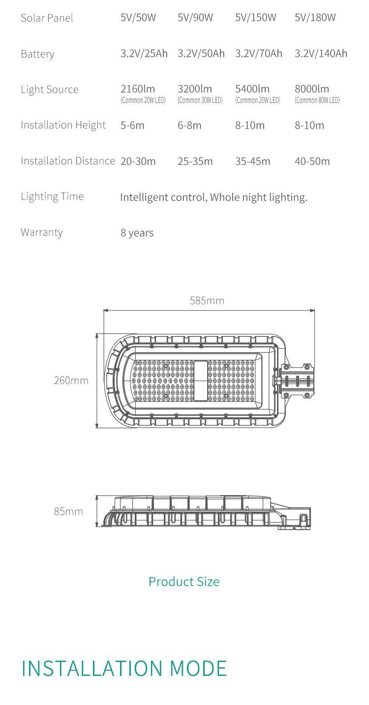 New Design 2020 Manufacturer All in One LED Solar Street Light 50W Plus