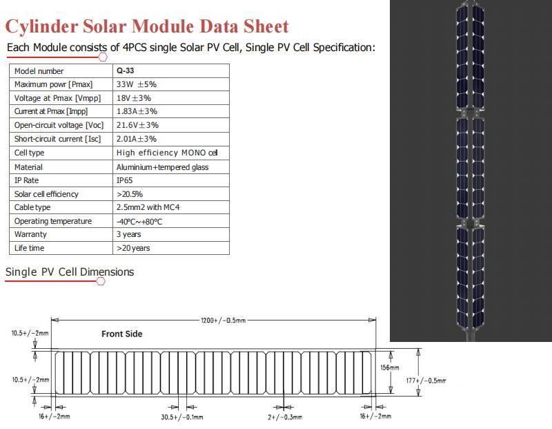 132 Watt Quadrange Monocrystalline Solar Panel for Streetlight Post (Q-132W)