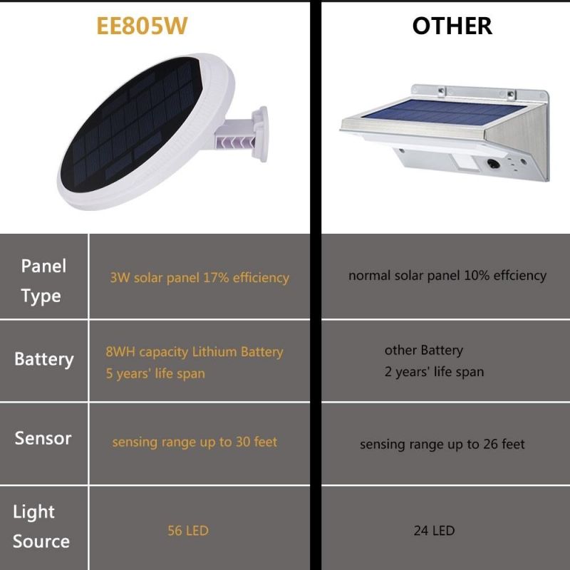 Rotatable Solar LED Wall Light Solar Flood Light