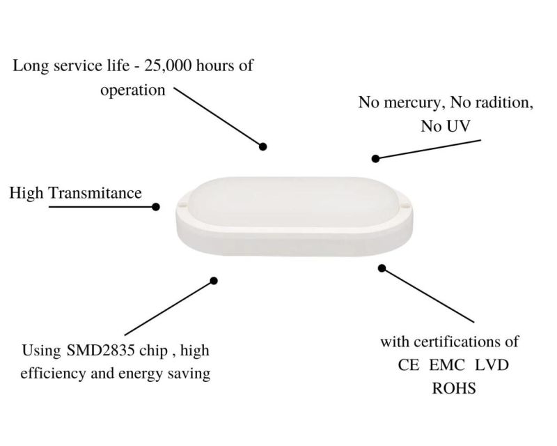 IP65 Moisture-Proof Lamps Outdoor LED Bulkhead Lamp White Oval 18W with CE RoHS Certificate