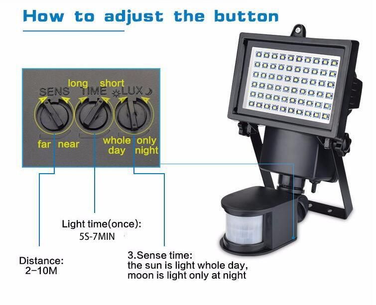 2018 Newsky Power Motion Sensor LED Outdoor Garage Solar Security Light