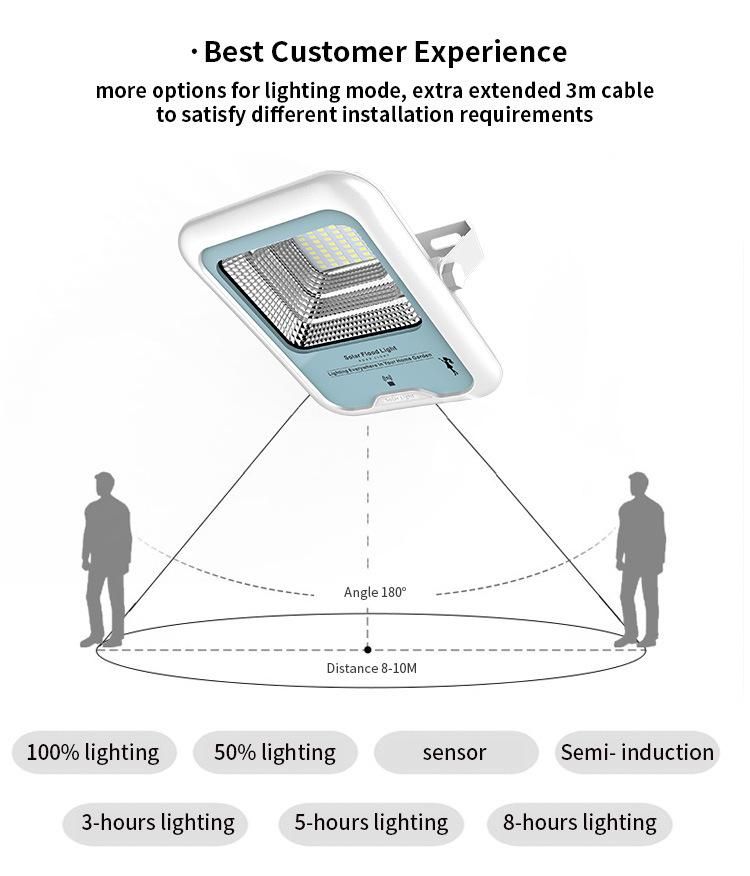 Rd E2 60W Solar Flood Country Light with IP66 Waterproof