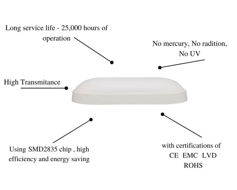 Factory Direct Sales Energy-Saving White Oval 20W LED Moisture-Proof Lamp