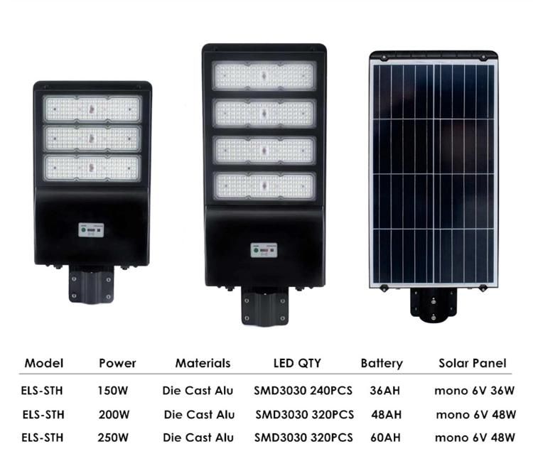 IP66 Outdoor 12V DC LED Solar Street Lights with Lithium Battery